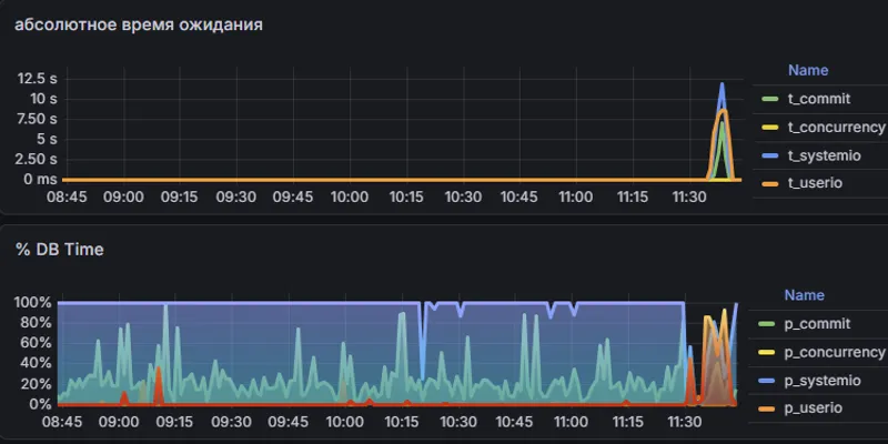 AI-мониторинг Oracle в закрытом контуре: Python, Ollama и Grafana