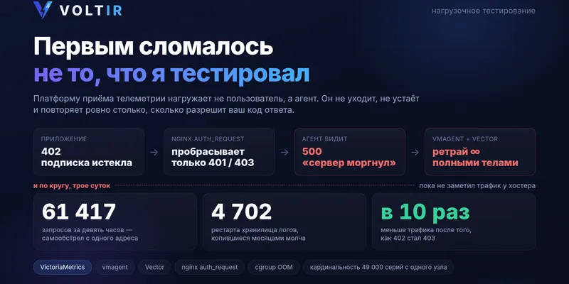 Как ломается платформа приёма телеметрии под нагрузкой ретраев