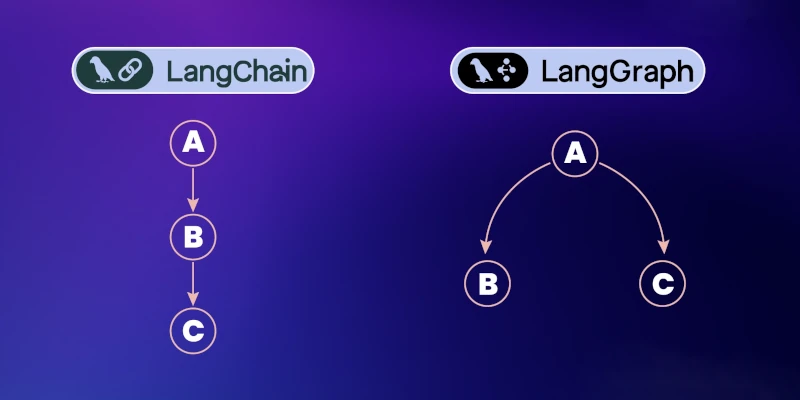 LangGraph: агенты с состоянием — Graphs, nodes
