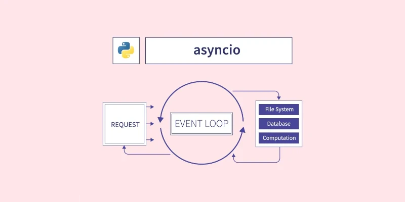 Asyncio: глубокое погружение — Event loop, tasks