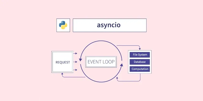 Asyncio: глубокое погружение — Event loop, tasks
