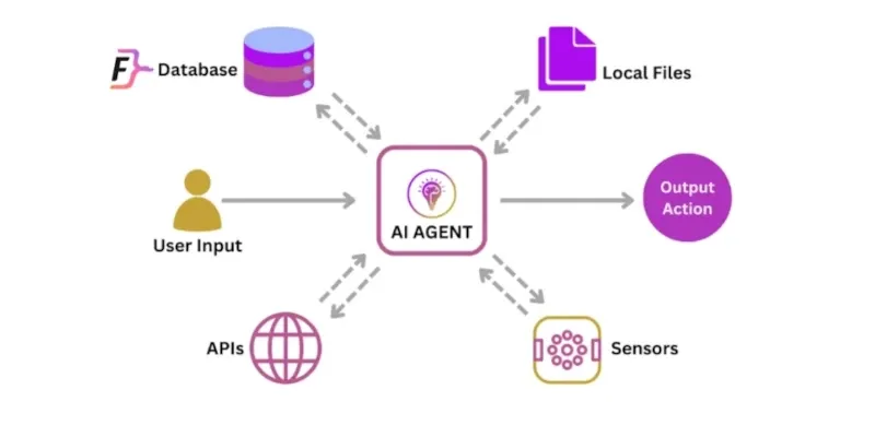 AI-агенты: архитектура — Planning, tools, memory