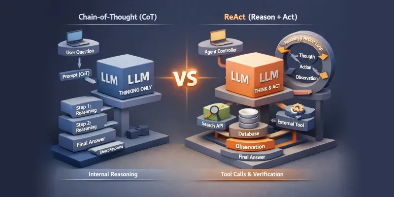 Prompt Engineering: продвинутые техники — CoT, ReAct