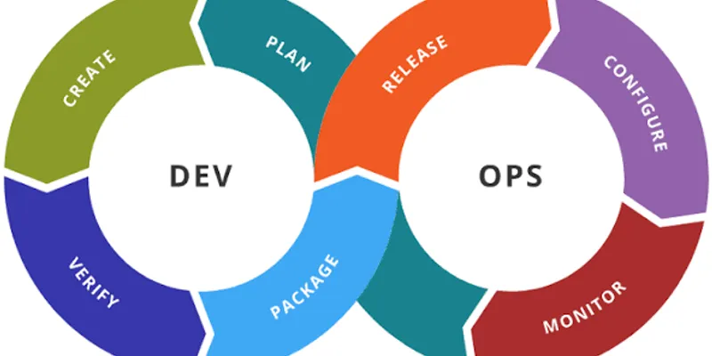 Junior DevOps: что действительно нужно знать на старте