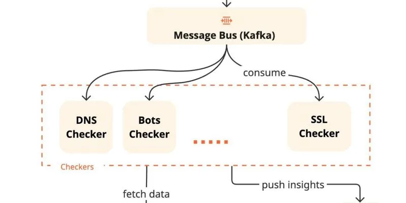 Как масштабировать security scanning: Kafka, Postgres и API без лишнего железа