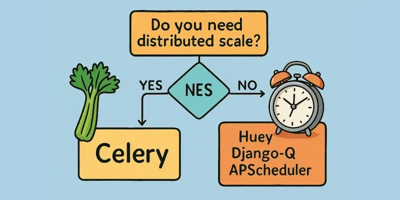 Background jobs: сравнение — Celery, Huey, APScheduler