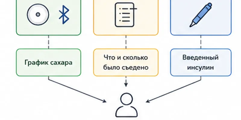 Django-система мониторинга здоровья: как проектировать надёжный личный health app