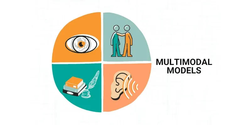 Multimodal модели — текст, изображение, аудио