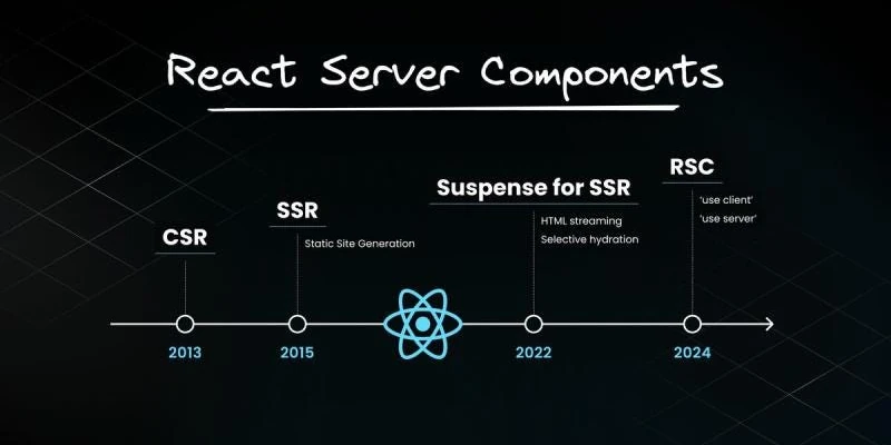 React Server Components — серверный рендеринг