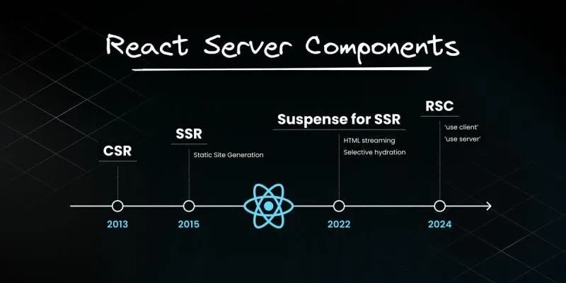 React Server Components — серверный рендеринг