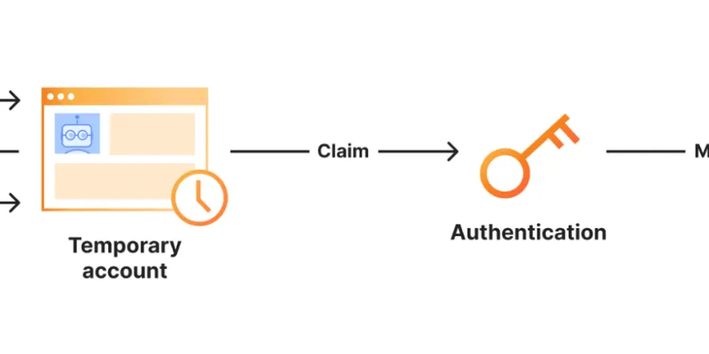 Временные аккаунты Cloudflare для AI-агентов