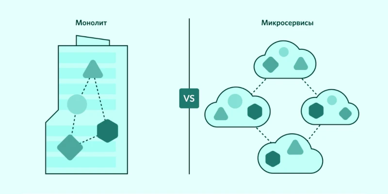 Микросервисы: паттерны проектирования для распределённых систем