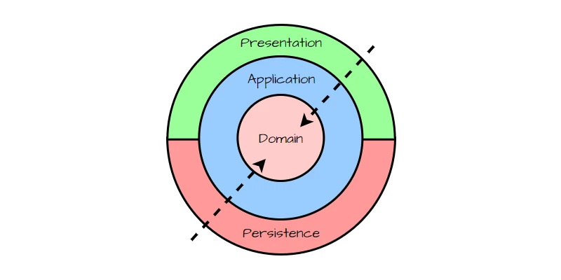 Clean Architecture в Python — полное руководство