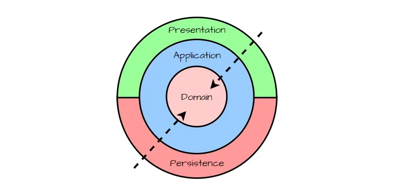 Clean Architecture в Python — полное руководство