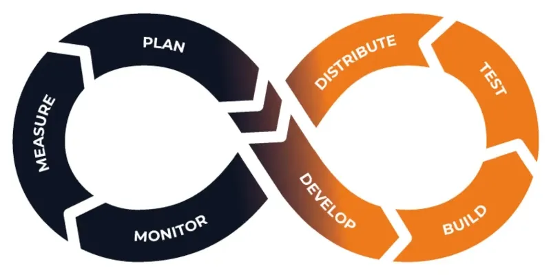 Mobile CI/CD: Fastlane и EAS — автоматизация билдов