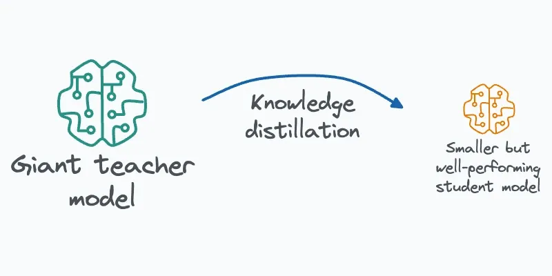 Distillation: сжатие моделей — Teacher-student