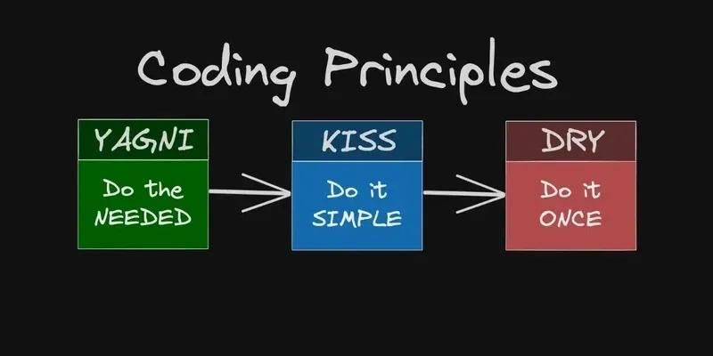 KISS, YAGNI, DRY — принципы простой разработки