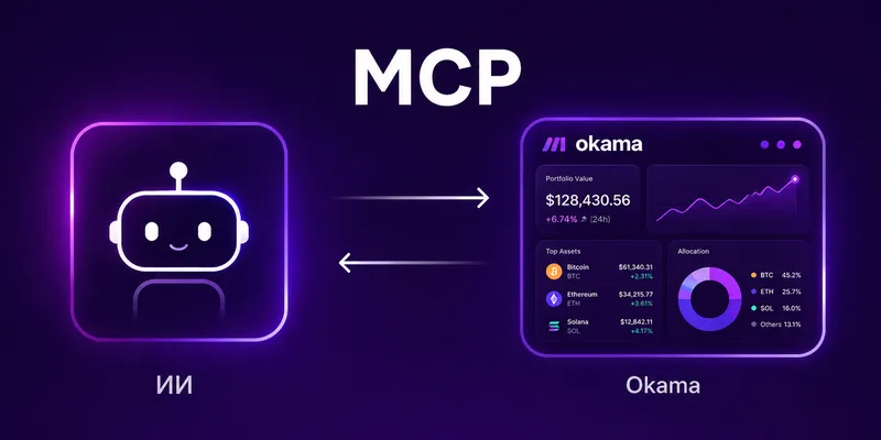 MCP для портфельной аналитики: как подключить AI-ассистента к данным
