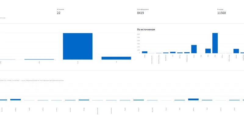 Self-hosted RAG на Ollama и LangGraph: гибридный поиск, агент и грабли локальных LLM