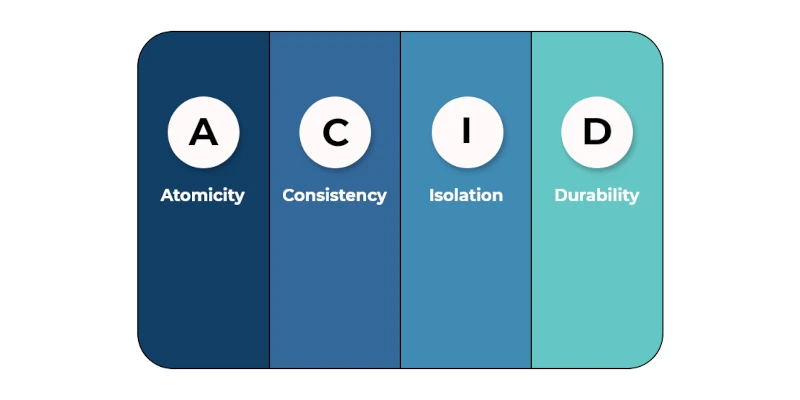 Распределённые транзакции и 2PC — Saga, Paxos, Raft