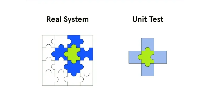 Python Testing: Моки и изоляция тестов