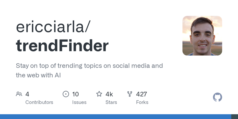 Trend Finder: Оставайтесь на гребне волны популярных тем в соцсетях